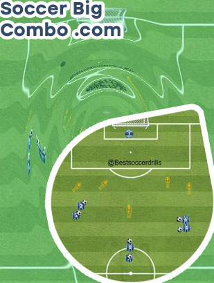 Soccer combo tips